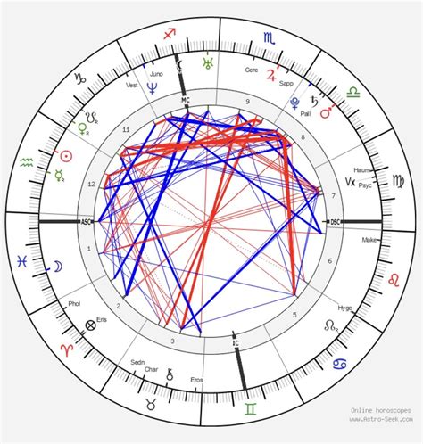 free natal chart with asteroids